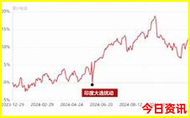 离北京比较近的旅游景点